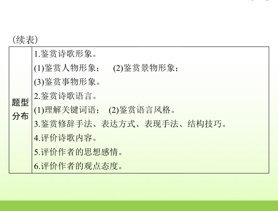 高考语文一轮复习第二部分古代诗文阅读专题九古代诗歌鉴赏课件.ppt_第3页