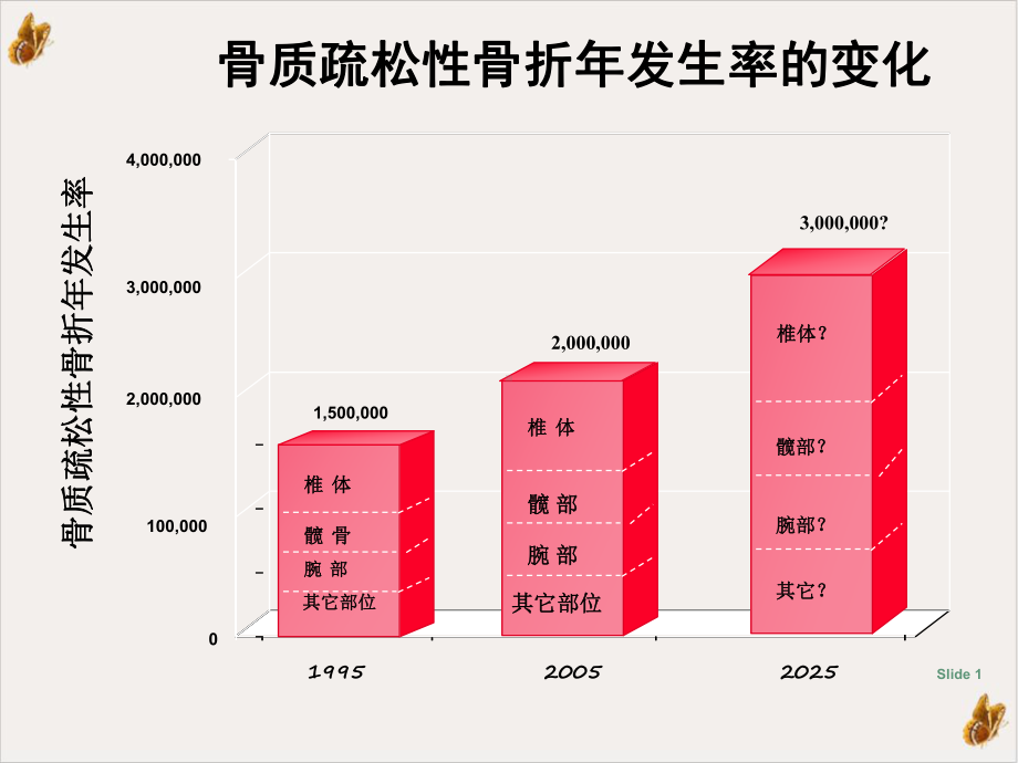 骨质疏松症的筛查与诊断实用课件.pptx_第1页