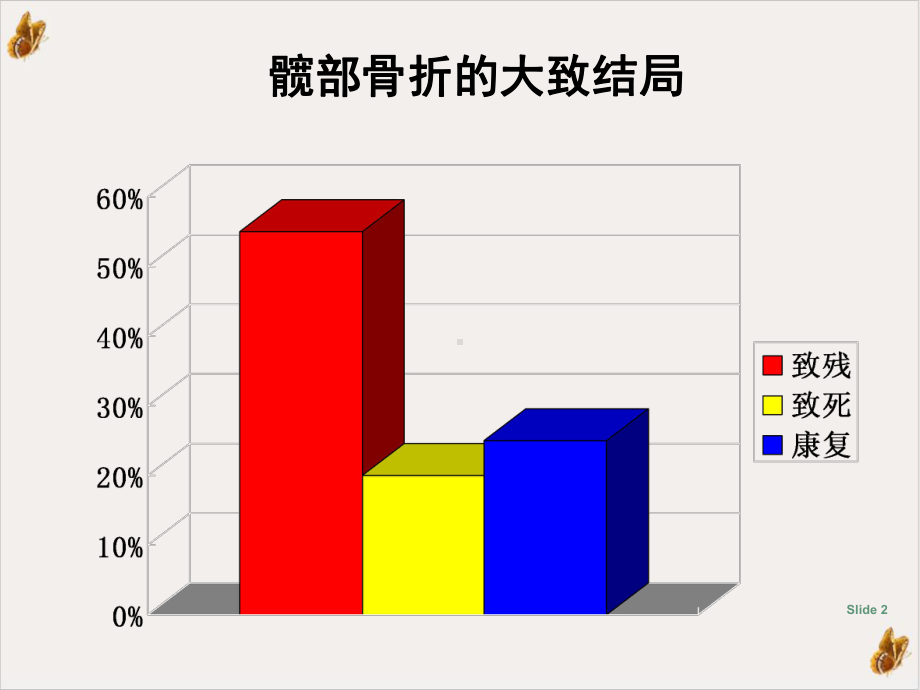 骨质疏松症的筛查与诊断实用课件.pptx_第2页