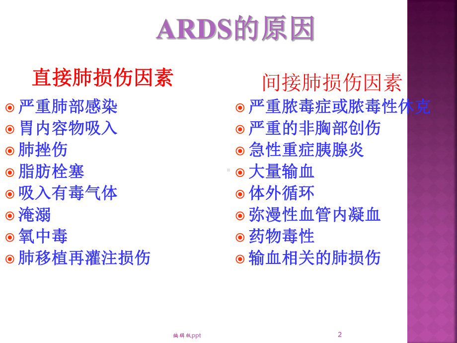 成人呼吸窘迫综合症医学课件.ppt_第2页