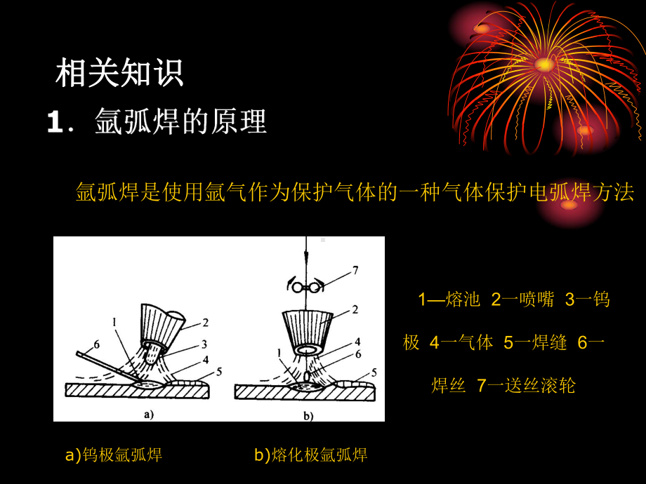 氩弧焊工艺说明课件.ppt_第3页