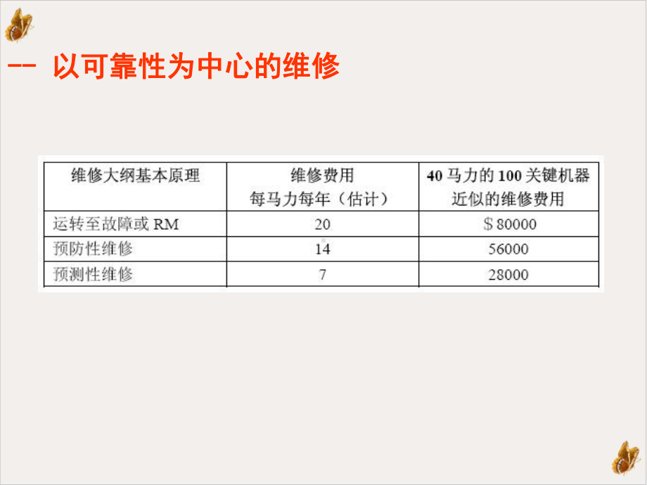 风电故障诊断技术培训课件.pptx_第1页