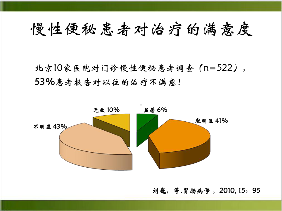 难治性便秘的药物治疗课件(同名191).pptx_第1页