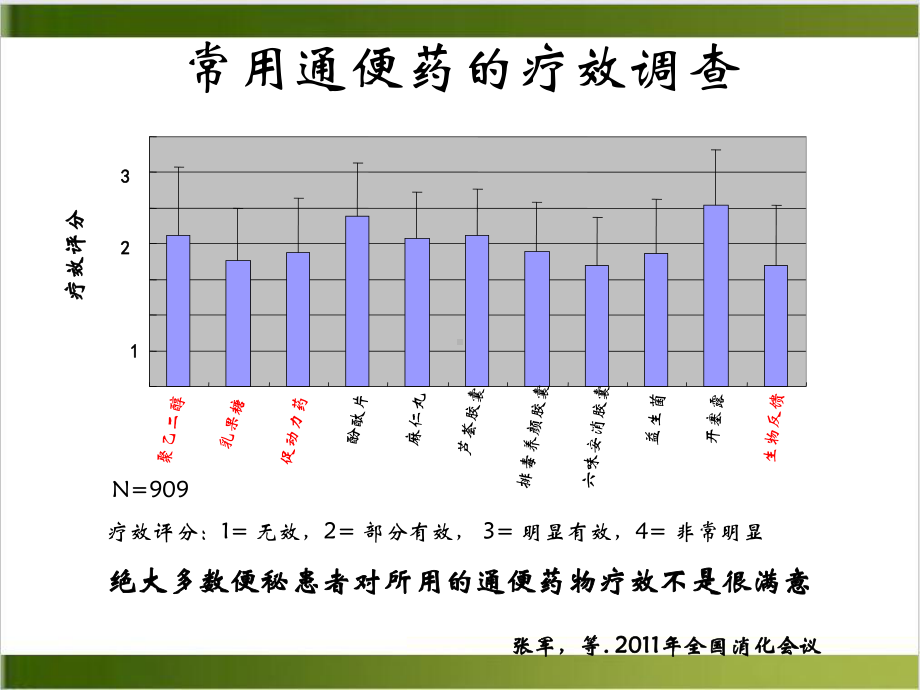 难治性便秘的药物治疗课件(同名191).pptx_第2页