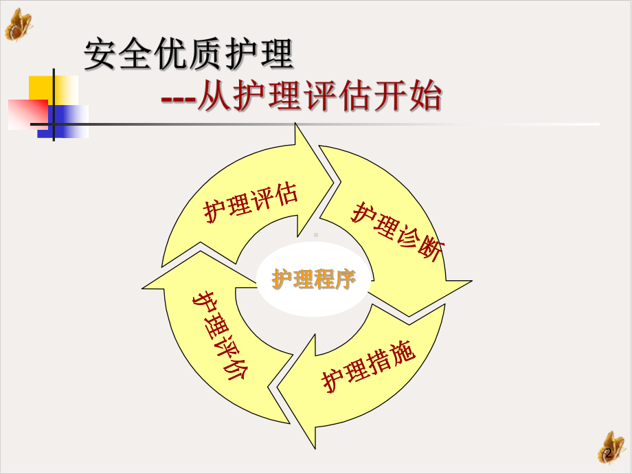 骨科专科护理评估的方法与培训课件.pptx_第2页