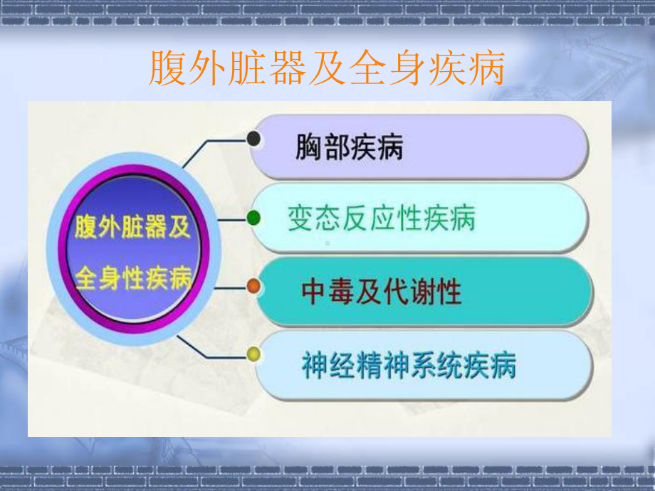 急腹症的诊治课件.ppt_第1页