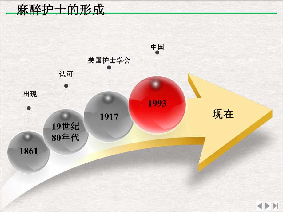 麻醉护士发展史优选课件.ppt_第2页