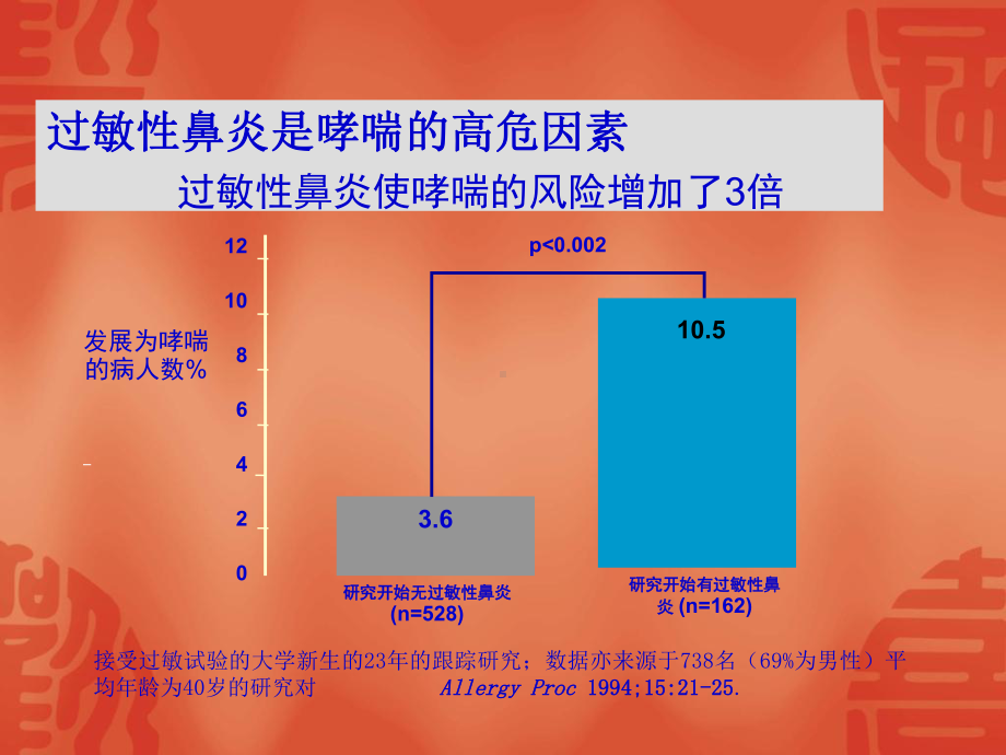 过敏性鼻炎基础知识资料课件.ppt_第3页