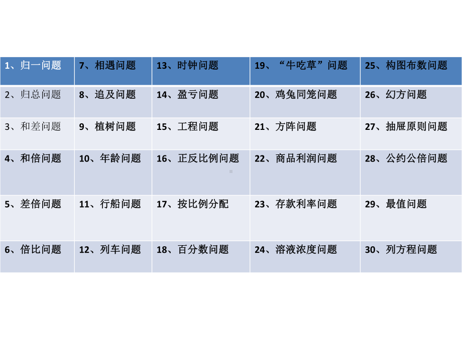 小学数学典型应用题(一)归一问题课件.ppt_第3页