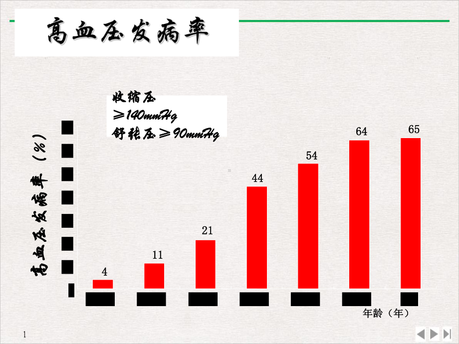 高血压的预防与治疗实用版课件.ppt_第3页