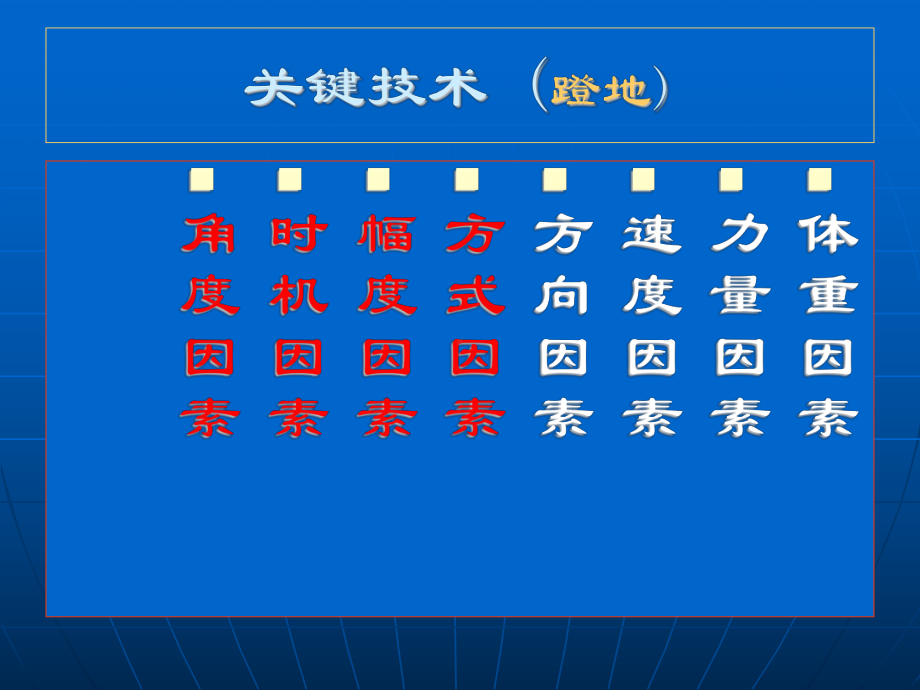 速度轮滑基本技术课件.ppt_第3页