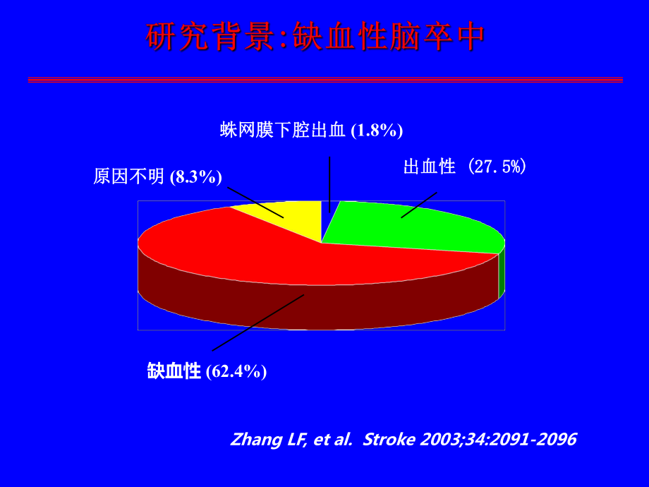 高血压与颅内动脉狭窄课件.ppt_第3页