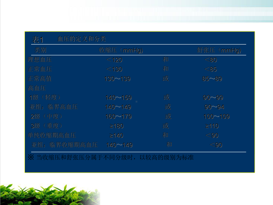 高血压病课件完整版.ppt_第3页