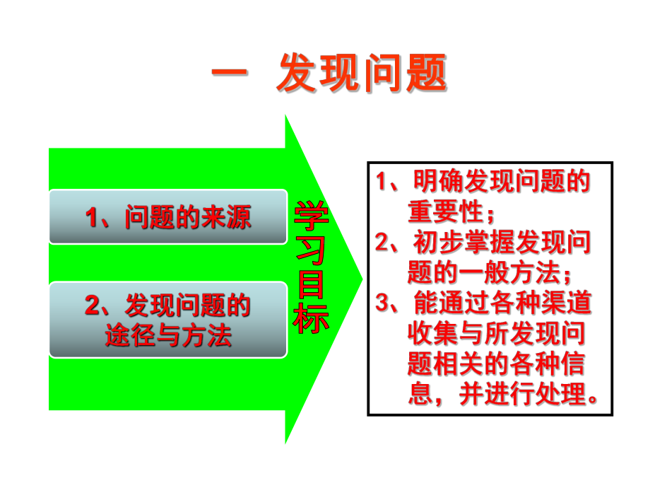 发现与明确问题(第一节-发现问题)课件.ppt_第2页