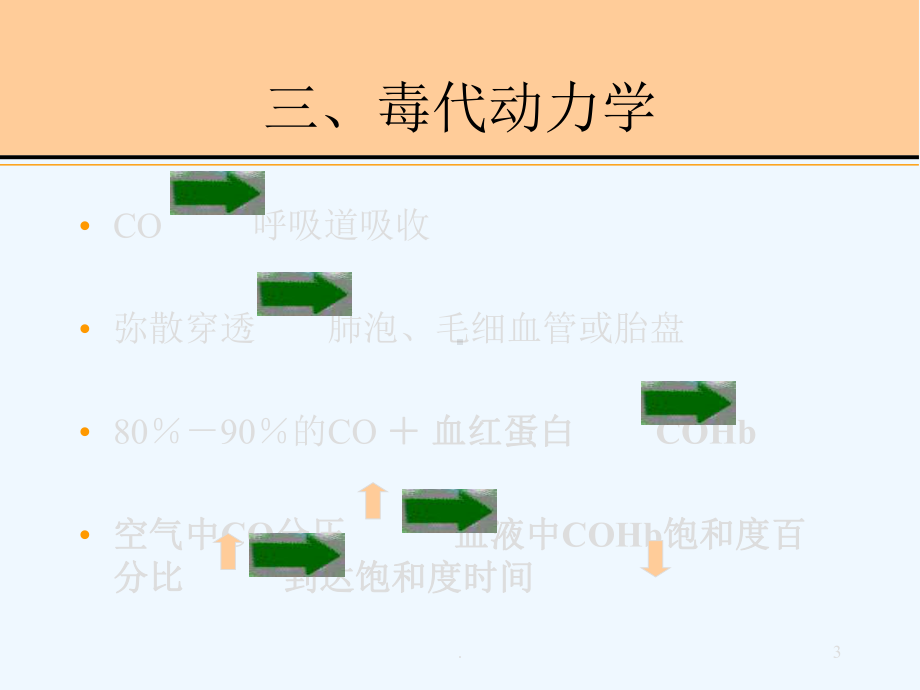 预防一氧化碳中毒及案例课件.ppt_第3页