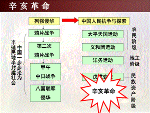 部编版历史辛亥革命完美版1课件.ppt