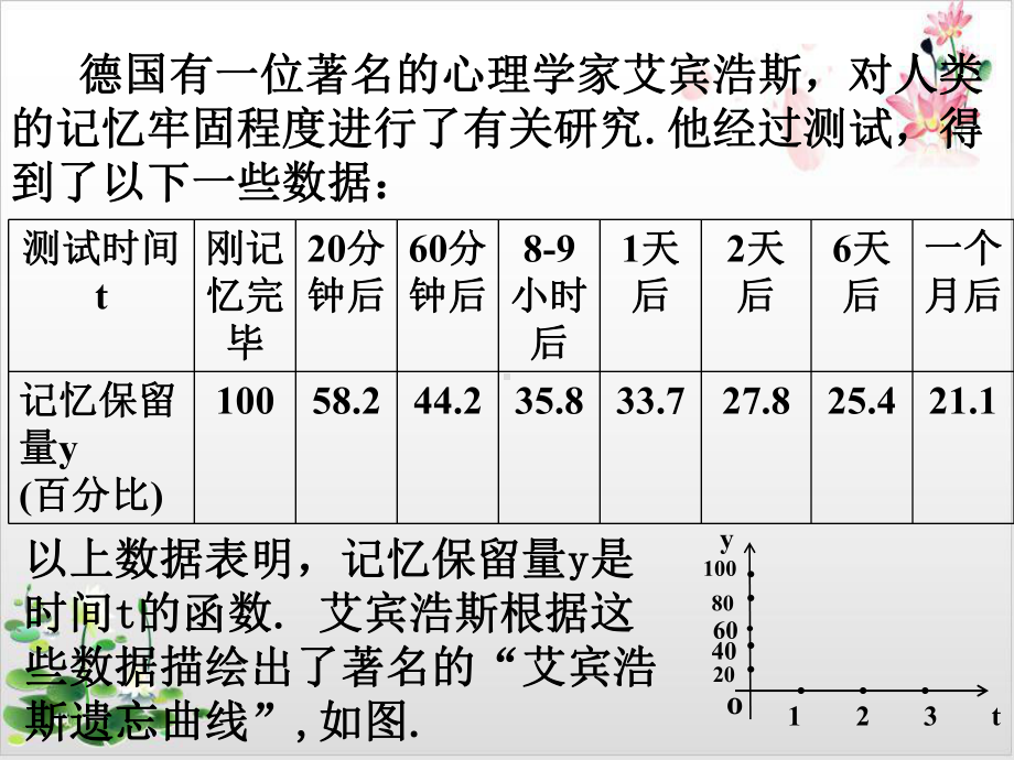 高中数学(人教B版)教材《函数的单调性》经典课件1.ppt_第2页