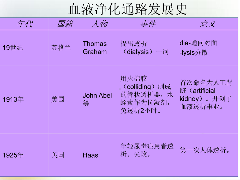 降低临时性血管通路最终培训教材课件.ppt_第2页