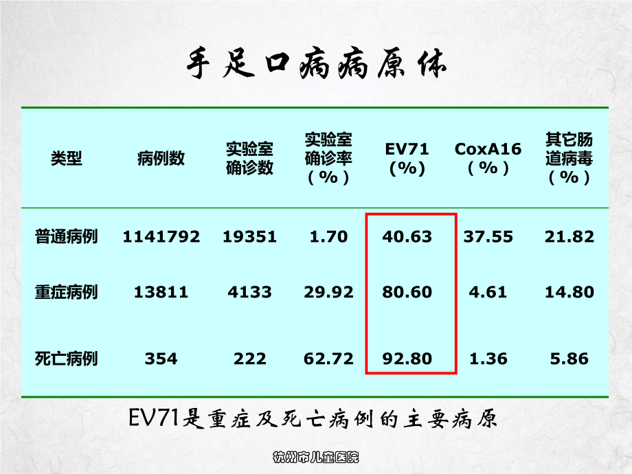 重症EV感染的一些证据与思考授课课件.ppt_第2页