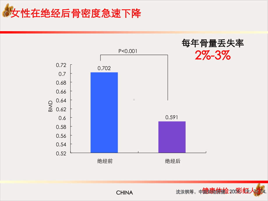 骨质疏松社区课件.pptx_第2页