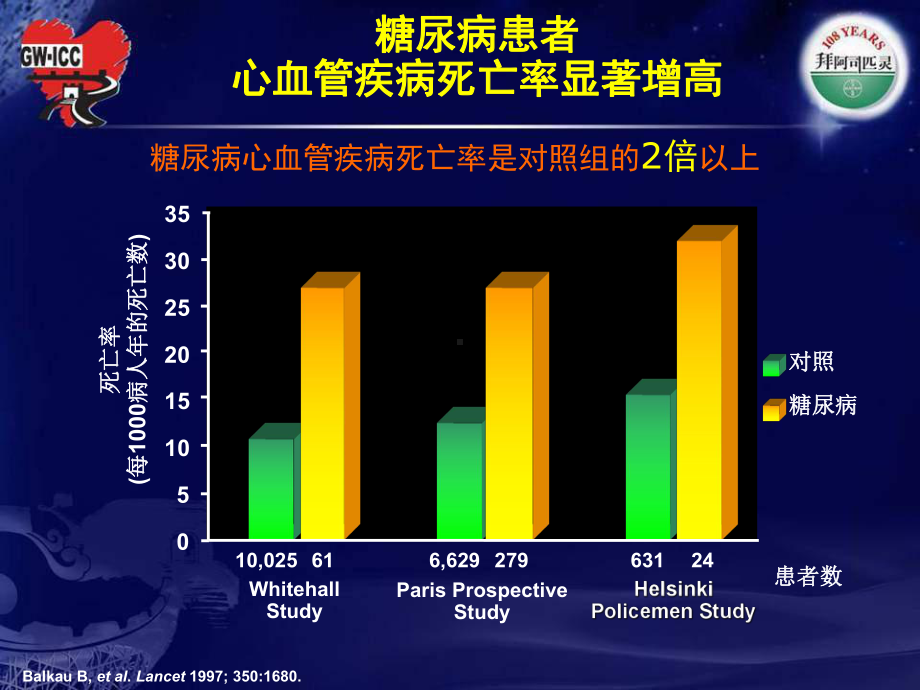 最新从8指南看糖尿病抗血小板治疗课件.ppt_第2页