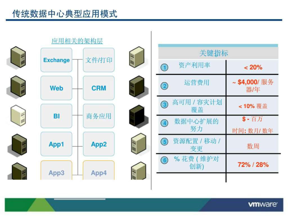 服务器虚拟化vSphere课件.ppt_第2页