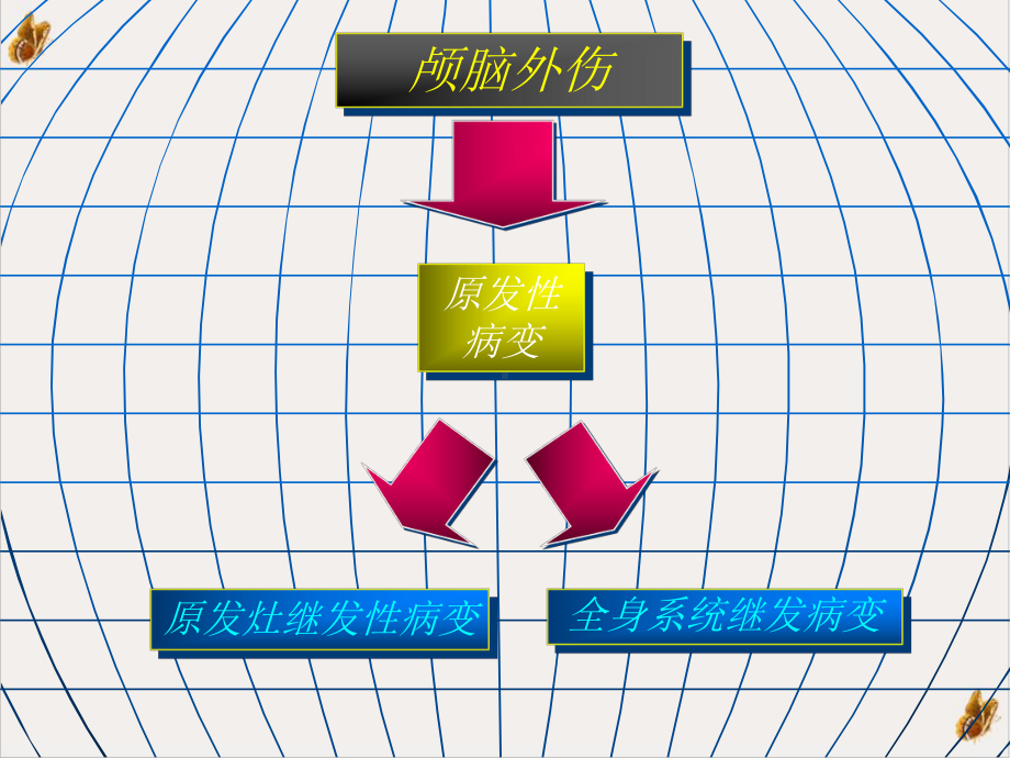 颅脑外伤研究生秋文字培训课件.pptx_第3页