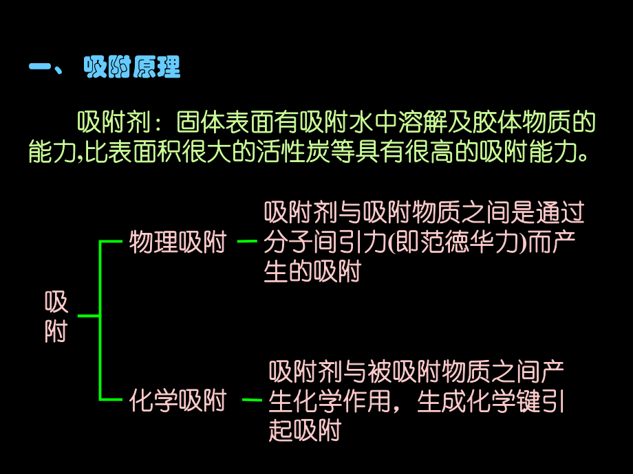 水污染控制工程课件.pptx_第3页