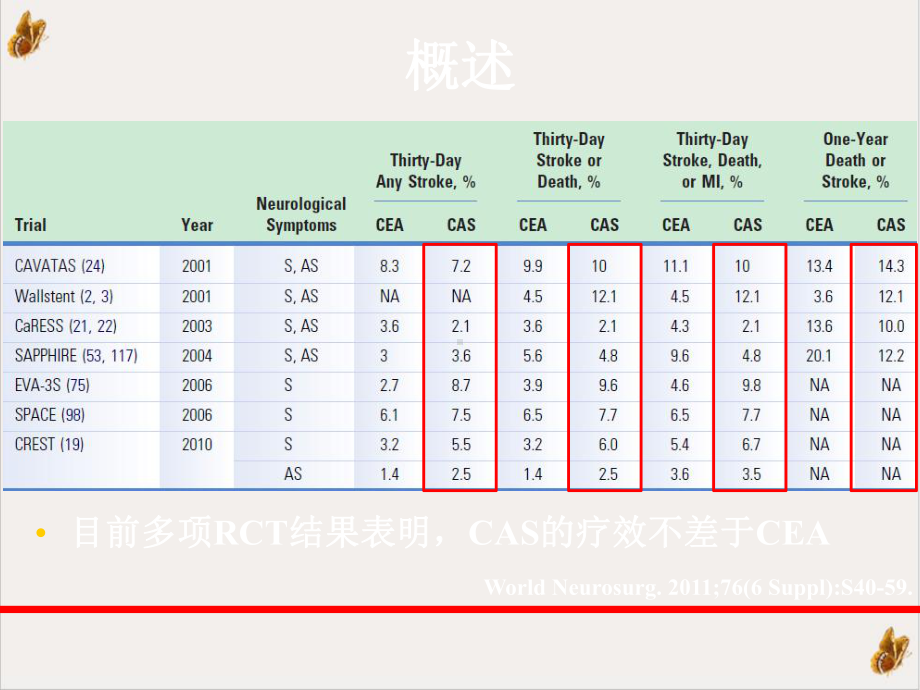 颈动脉支架成形术并发症及其预防课件.pptx_第1页