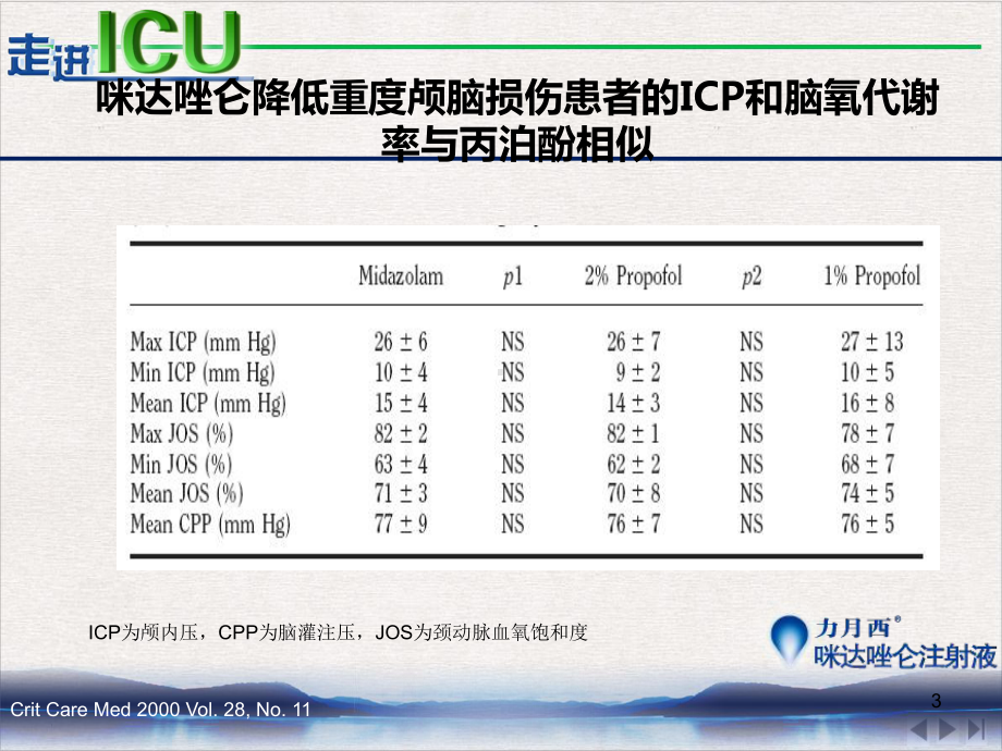 颅脑损伤患者镇静的药物选择完整版课件.pptx_第3页