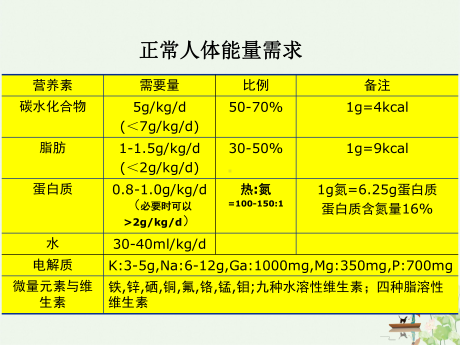 重症患者的营养支持讲课课件.ppt_第2页