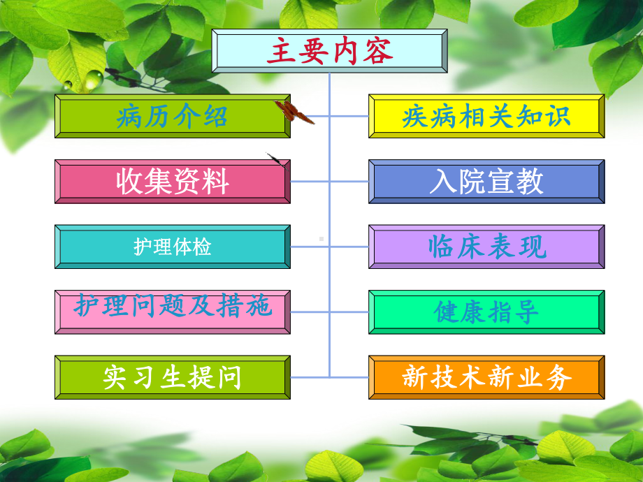 面瘫患者的教学查房(中医科)课件.ppt_第2页