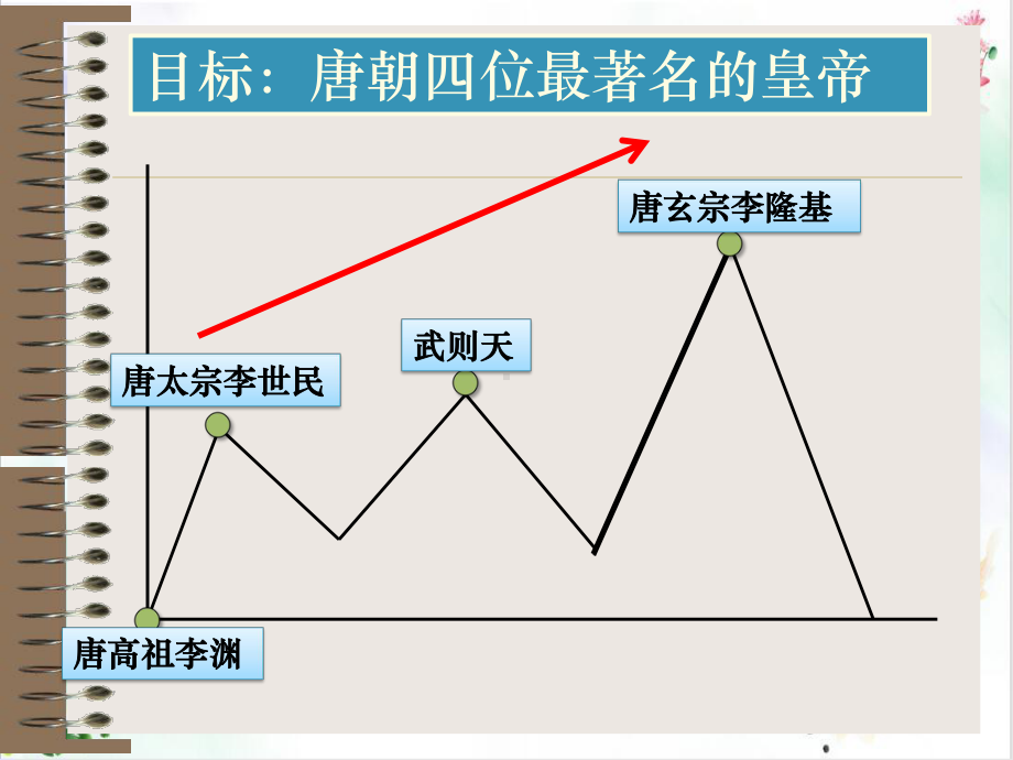 部编版《从贞观之治到开元盛世》导学课件.ppt_第3页