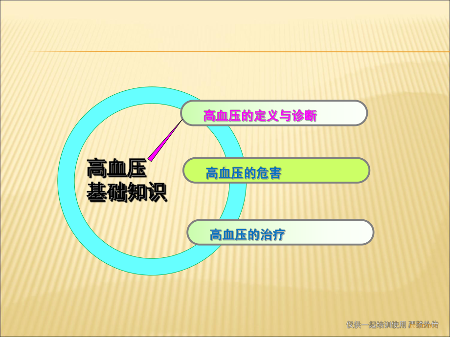 高血压基础知识殷老师课件.ppt_第2页