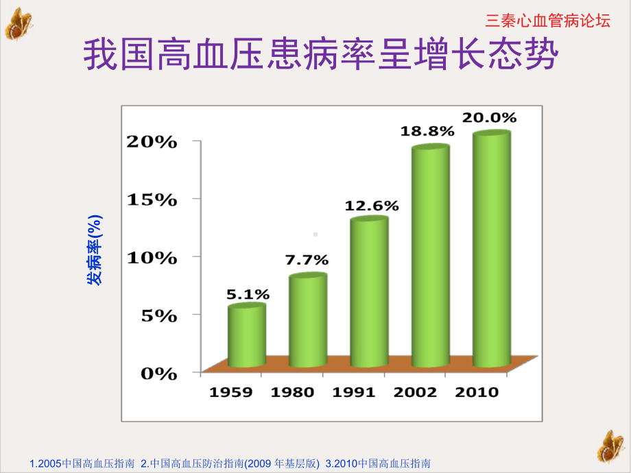 难治性高血压诊断课件.pptx_第3页