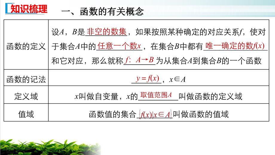 新人教版高中数学《函数的概念》课件1.pptx_第3页