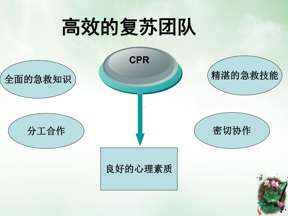 急诊的抢救护理配合讲课课件.ppt_第3页