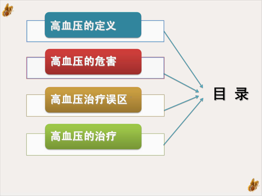 高血压健康讲座患者教育课件.pptx_第1页