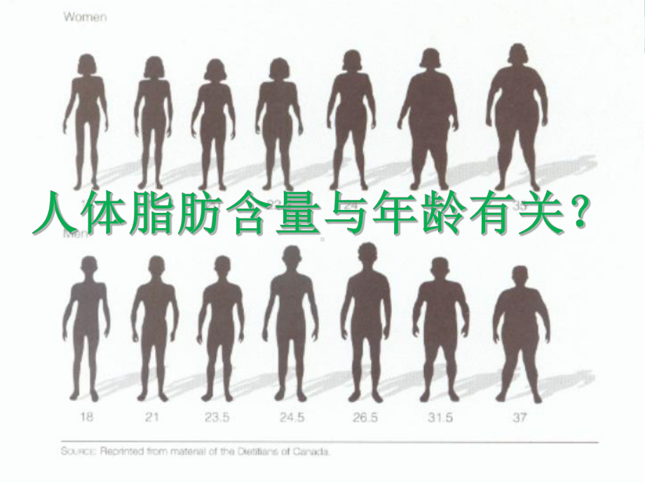 新人教版高中数学《两个变量的线性相关》课件1.ppt_第3页