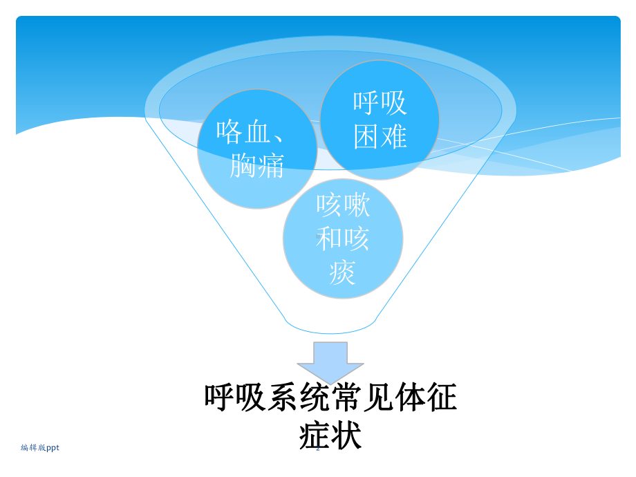 咳嗽与咳痰病人的护理医学课件.pptx_第2页