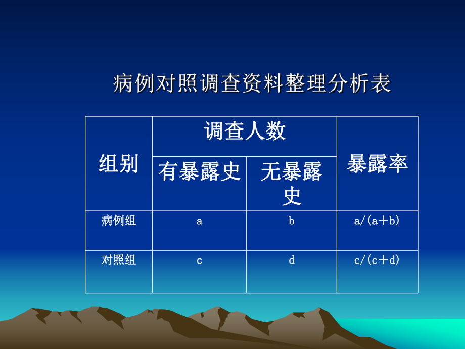 流行病学二预防医学课件.pptx_第3页