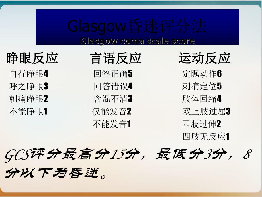 重型颅脑损伤诊断与治疗的现状及进展培训课件.ppt_第3页