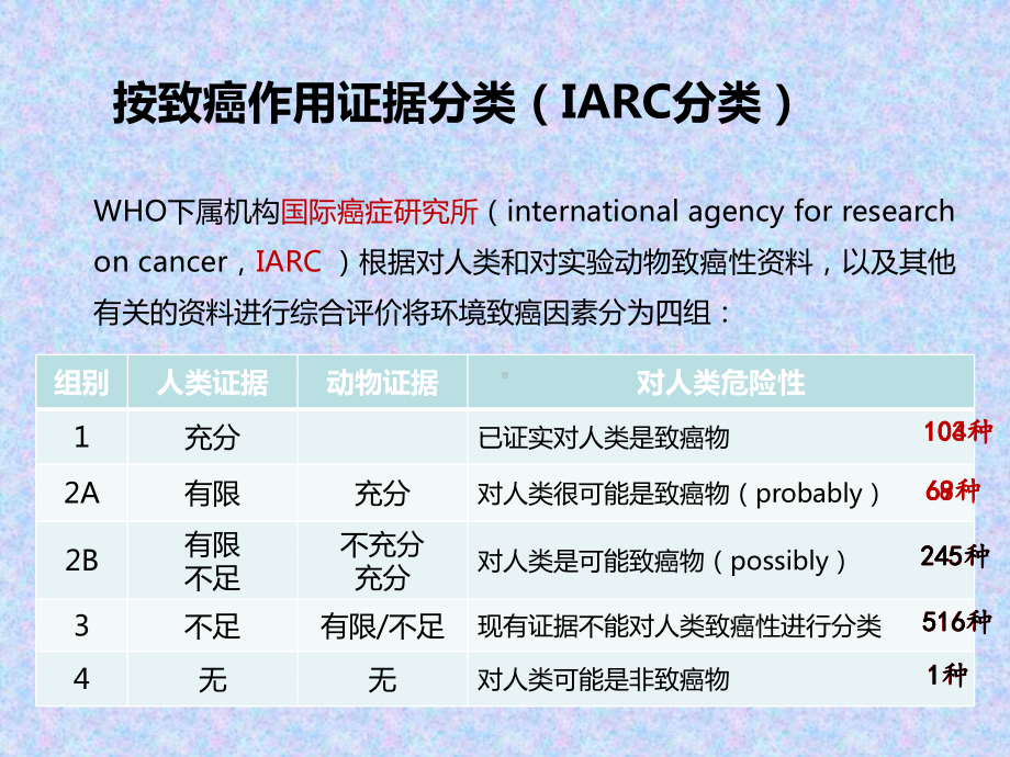 食物过敏和免疫毒性课件.ppt_第1页