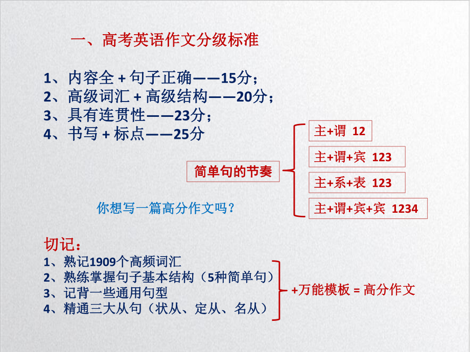 高考英语书面表达课件(共21).pptx_第3页