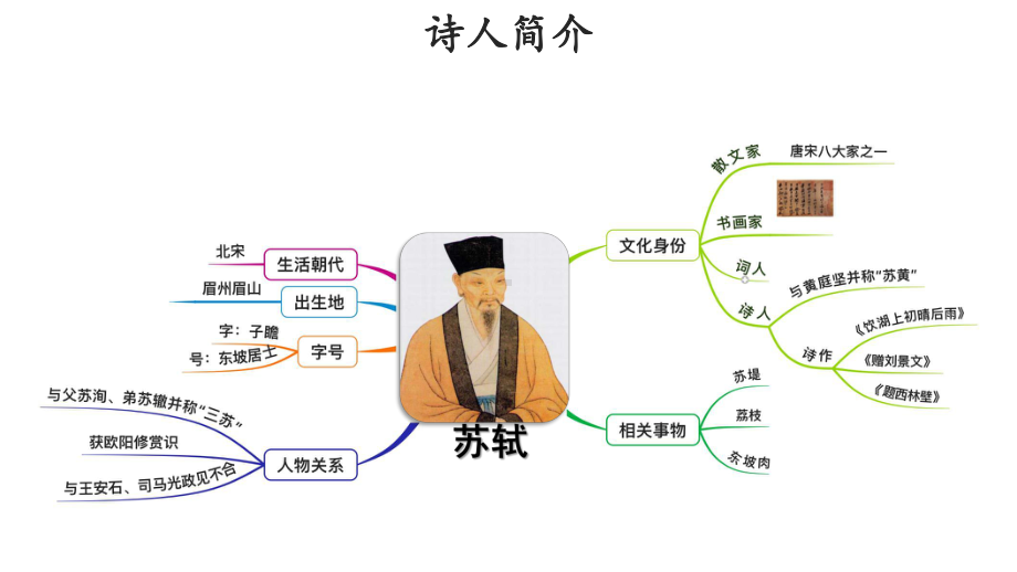 部编版惠崇春江晚景课件整理.pptx_第3页