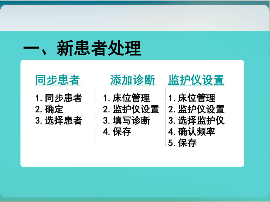 重症监护系统教学课件.ppt_第2页