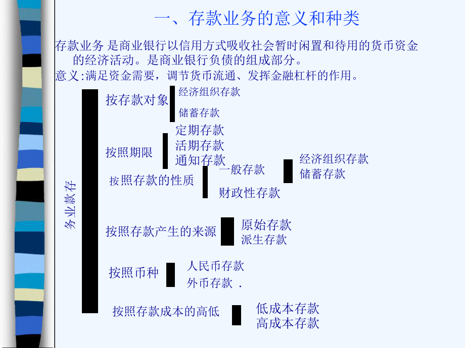 单位与个人存款业务的核算课件.ppt_第3页