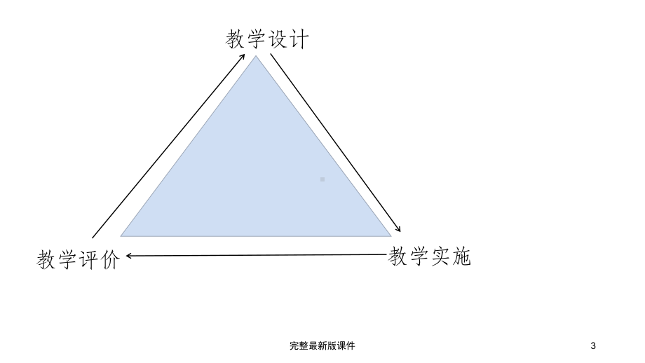 教学反思与反思性教学课件.ppt_第3页