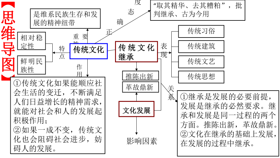 高考政治一轮复习课件：-必修3-第4课-文化的继承性与文化发展.ppt_第3页