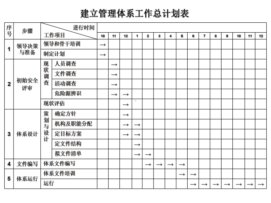 （管理资料）环境因素危险源识别评价模板汇编课件.ppt_第2页